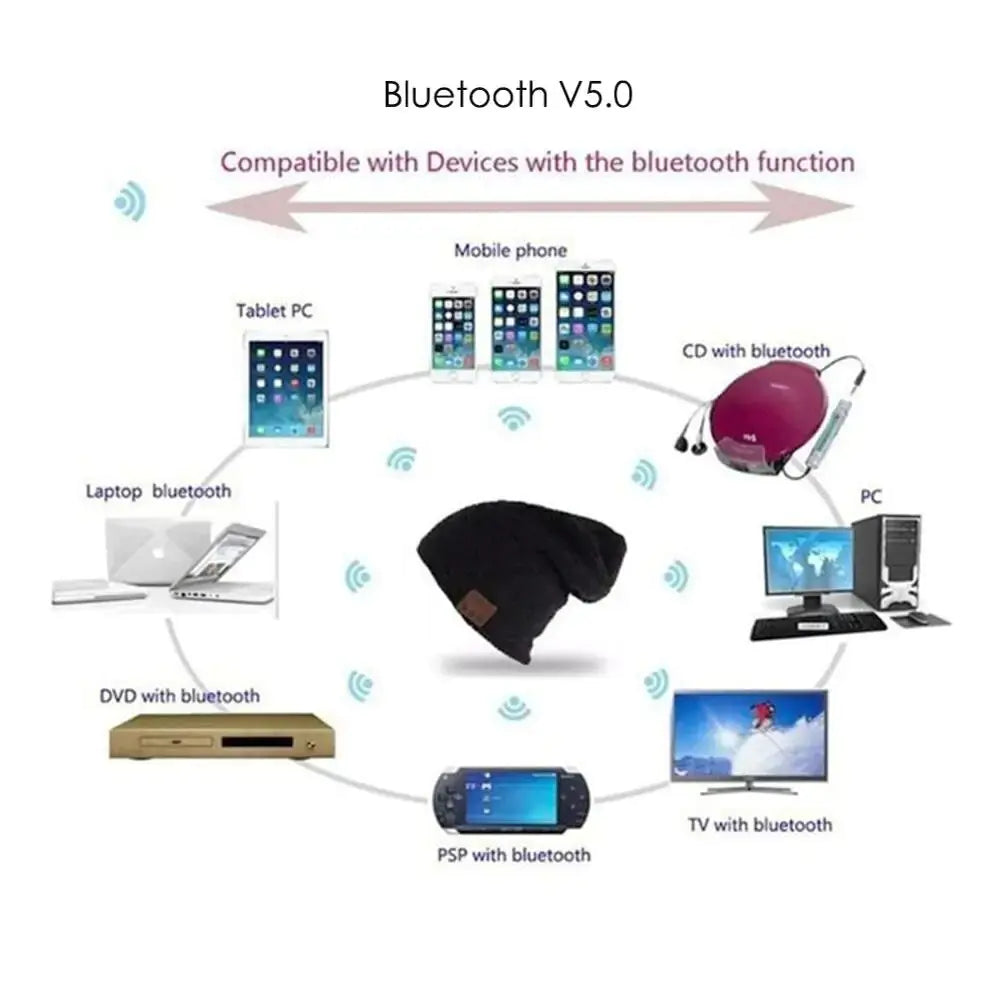 Bluetooth Headset Hat