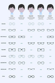 "Chart showing sunglasses styles suited for different face shapes, including oval, round, square, triangular, and heart-shaped faces. Illustrated with various frame styles like cat eye, rectangle, wayfarer, square, aviators, geometric, browline, and oval."
