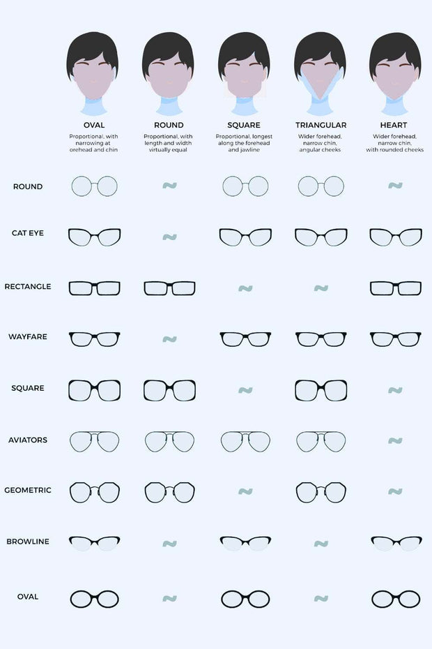 "Chart showing sunglasses styles suited for different face shapes, including oval, round, square, triangular, and heart-shaped faces. Illustrated with various frame styles like cat eye, rectangle, wayfarer, square, aviators, geometric, browline, and oval."