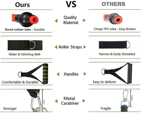 Comparison of high-quality fitness resistance bands vs others, highlighting durability, comfortable handles, and strong metal carabiners.