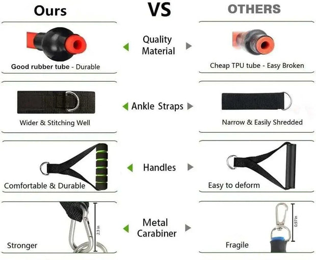 Comparison of high-quality fitness resistance bands vs others, highlighting durability, comfortable handles, and strong metal carabiners.