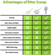Advantages table for cat litter scoop featuring sturdy, non-stick, lightweight, corrosion-resistant benefits.