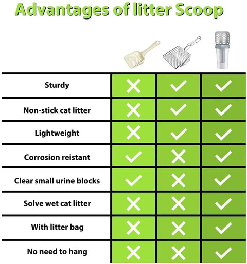 Advantages table for cat litter scoop featuring sturdy, non-stick, lightweight, corrosion-resistant benefits.