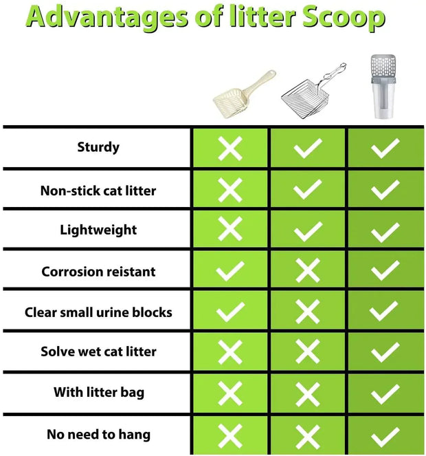 Advantages table for cat litter scoop featuring sturdy, non-stick, lightweight, corrosion-resistant benefits.