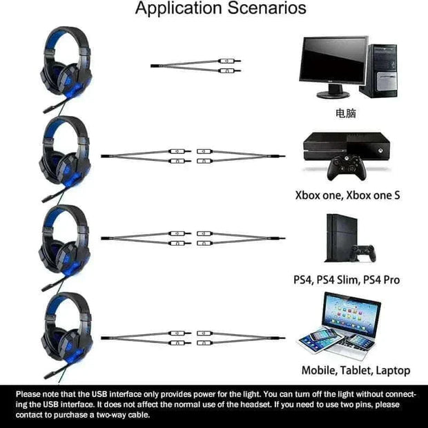 Led Light Wired Gamer Headset with LED lights, gaming compatibility, and universal adapter shown with various devices.